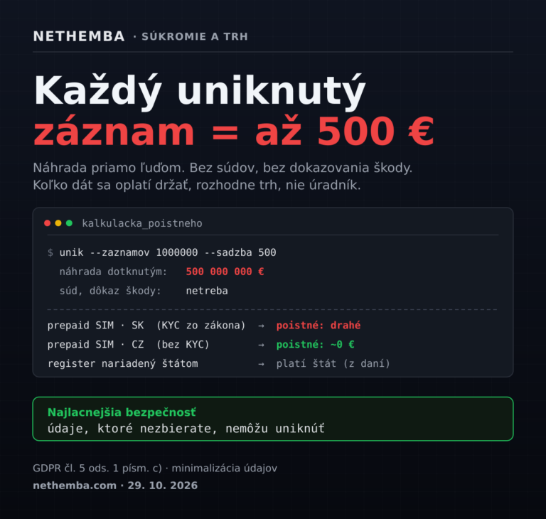 Každý uniknutý záznam = až 500 €: pevná náhrada za únik údajov, najlacnejšia bezpečnosť je údaje nezbierať